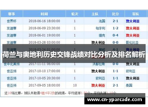 荷兰与奥地利历史交锋战绩对比分析及排名解析 荷兰与奥地利历史交锋战绩对比分析及排名解析