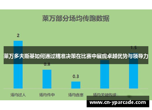 莱万多夫斯基如何通过精准决策在比赛中展现卓越优势与领导力 莱万多夫斯基如何通过精准决策在比赛中展现卓越优势与领导力