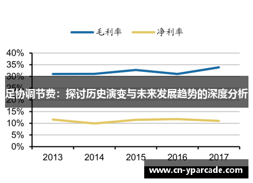 足协调节费：探讨历史演变与未来发展趋势的深度分析
