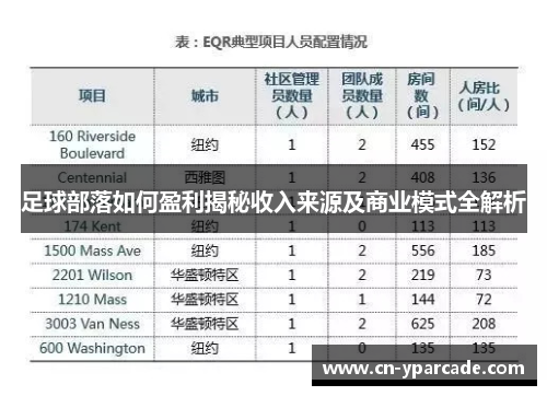 足球部落如何盈利揭秘收入来源及商业模式全解析 足球部落如何盈利揭秘收入来源及商业模式全解析